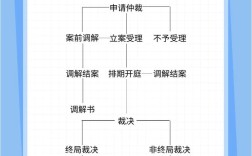 公司hr处理劳动争议有哪些关键技巧？