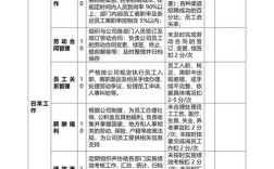 公司月中转正有绩效吗