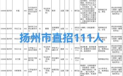 扬州招聘网官网是官方招聘平台吗？