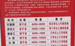 广东工地招聘有哪些岗位和要求？