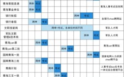 2025国考何时启动？