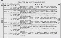 肥西教师招聘何时开始报名？
