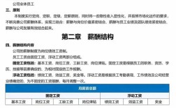 薪资方案该找哪家公司靠谱？