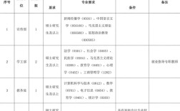延安大学招聘啥岗位？要求如何？