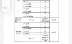 西南财大经济学考研科目有哪些？