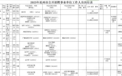 连州招聘网有哪些岗位在招？