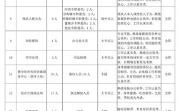 青海西宁最新招聘信息有哪些岗位？