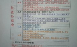 公司提赔偿金有用吗？