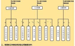 小公司人事行政怎么划分最合理？