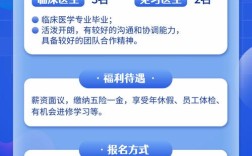 住院医师招聘有何新变化？