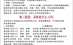 国考省考备考有何不同？如何高效准备？