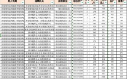 2025国考岗位报名情况如何？