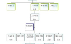 公司人力资源部主要负责哪些工作？