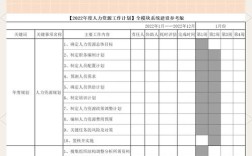 上市公司总经办计划如何落地？
