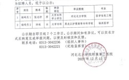 徐州二院招聘啥岗位？要求高吗？