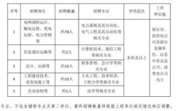 南京电网招聘