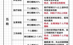 软件外包公司五险一金怎么交？