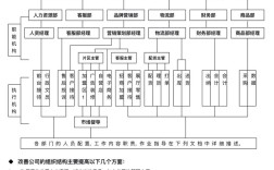 公司组织结构与人力资源如何协同增效？