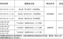 淄博市招聘有哪些岗位和要求？