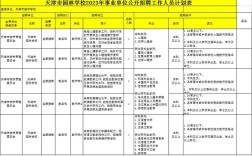 天津园林招聘有哪些岗位？