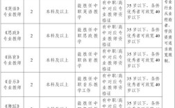 临沧最新招聘有哪些岗位？