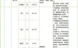 江苏南通最新招聘有哪些岗位？