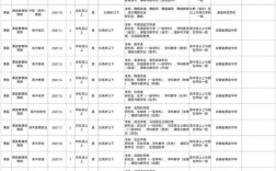 安徽教师招聘网如何报名？