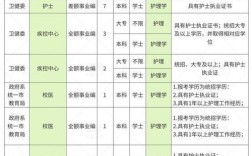 重庆护士招聘有哪些最新信息？