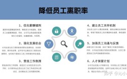 公司离职率特别高为什么