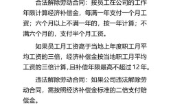 谈补偿金有哪些技巧？