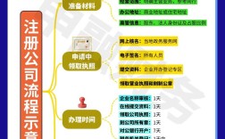 如何有效接触公司老板？