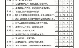 公司绩效20%如何达成？