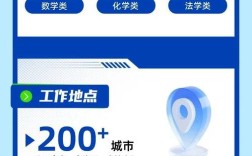 三峡招聘网靠谱吗？岗位多吗？