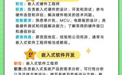 嵌入式开发岗，技能要求与薪资匹配吗？