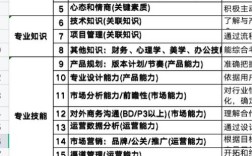 互联网公司HR需具备哪些核心能力？