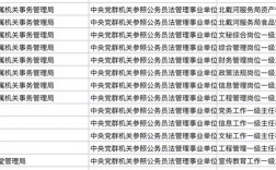 2025国考职位何时发布？有哪些可报岗位？