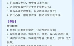 医学类招聘信息有哪些新岗位要求？