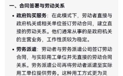 人力公司与第三方，如何协作共赢？