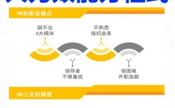 公司人力资源管理面临哪些核心挑战？
