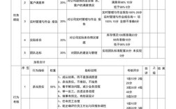 物流公司内部考核标准表
