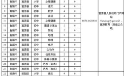 云南教师招聘何时开始？