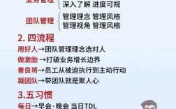 初入公司，管理从何入手？