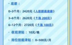 群光招聘哪些岗位？有何要求？