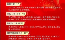 丽枫酒店招聘什么岗位？要求有哪些？