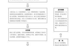 如何顺利入职大公司？