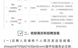 骨科主任招聘，门槛与机遇如何？