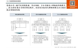 如何从子公司迈向集团？晋升路径有哪些？