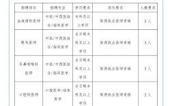 邯郸最新招聘信息