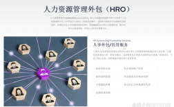 长沙市外包服务公司招聘，有哪些岗位在招？