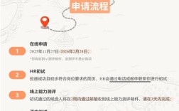 万豪招聘官网在哪？怎么投简历？